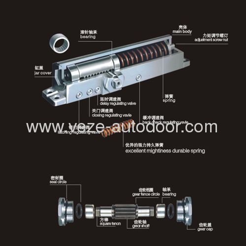 UL &CE Door Closer in China