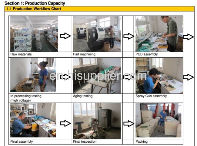 automatic paint coating oven 
