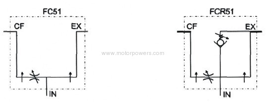 full range pressure compensating variable flow control valve 