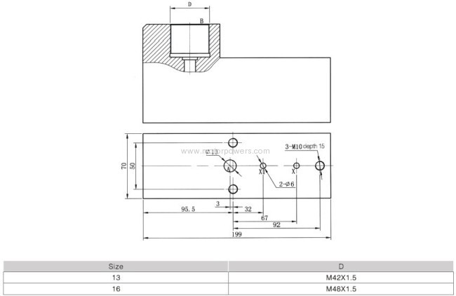 hyperpressure pilot operated check valves