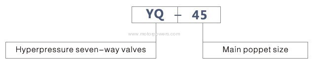 hydraulically hyperpressure seven-way valves