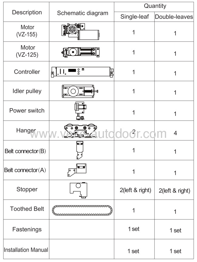 Chinese automatic door manufactures