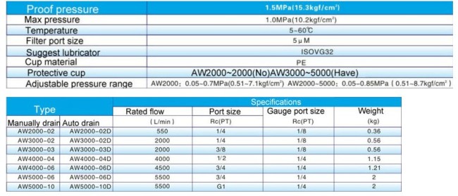 AW3000 ~ 5000 Series Filter &Regulator