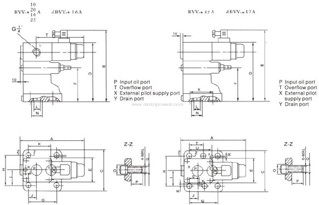 BY porportional pilot-operated relief valve