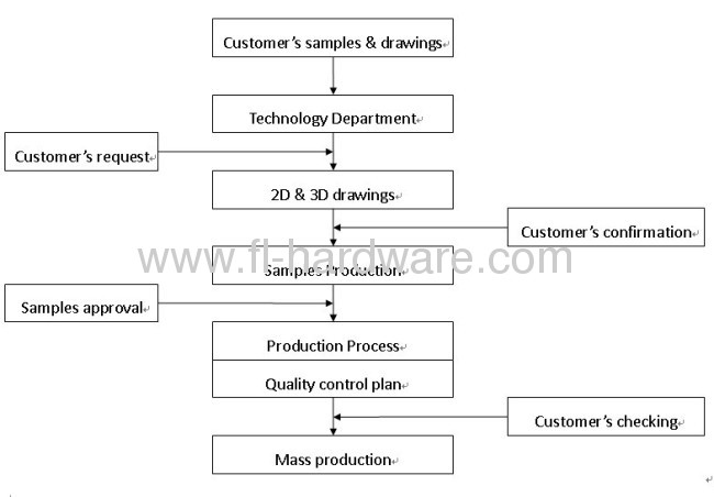 Brass OEM Precision machining parts 