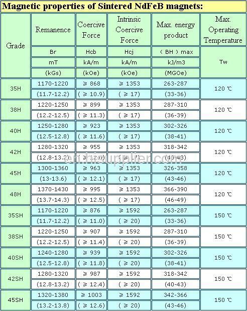 Permanent Disc N35 NdFeB Disc