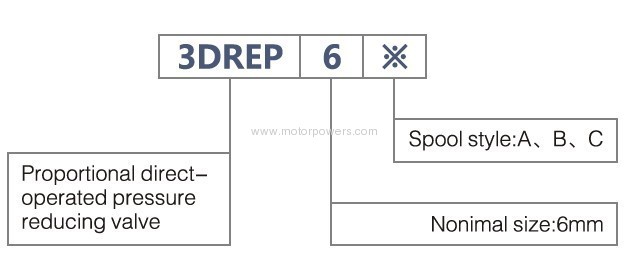 Proportional pressure reducing valve