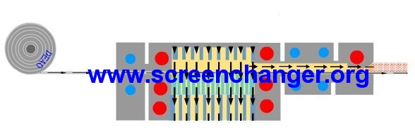 auto screen changer-polymer filtration system