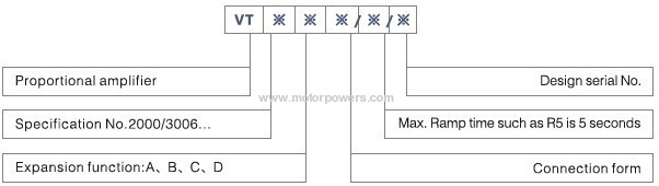 proportional amplifier electronic device