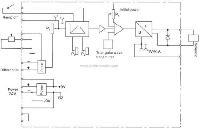 proportional amplifier electronic device