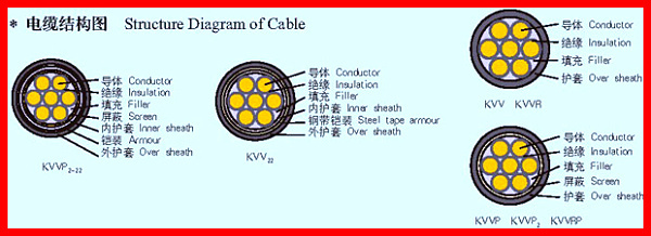 copper conductor XLPE insulated PVC sheathed copper tape screened control cable