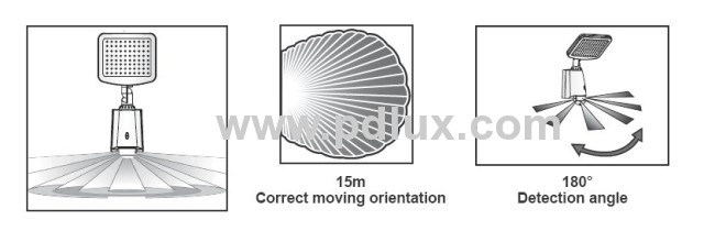 Solar Power Sensor Lamp PD-SLL80