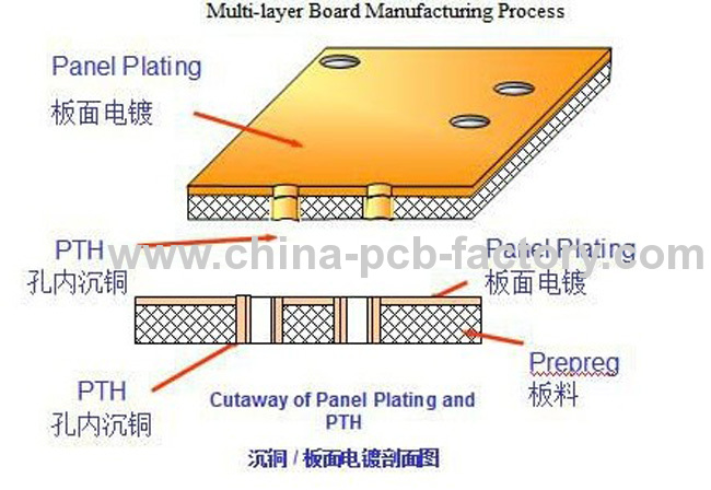 Substrate fr4 lcd printing wiring board