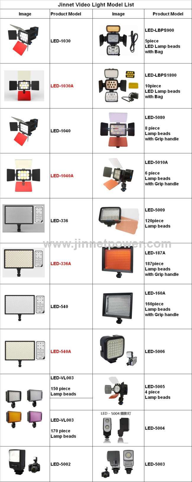 With hot shoe lamp Led-5010A video light for camera DV camcorder
