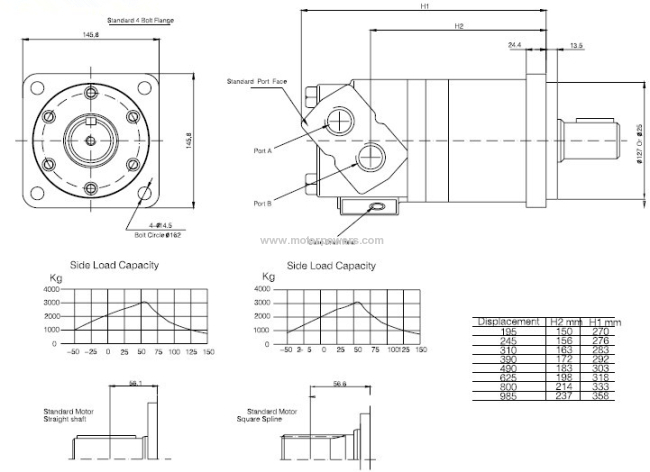 The OMT orbit motors