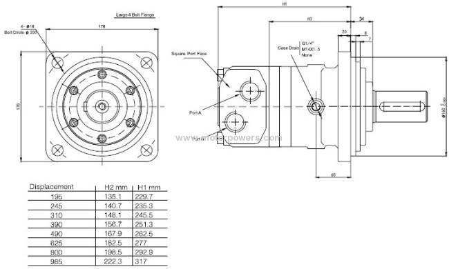 The OMT orbit motors