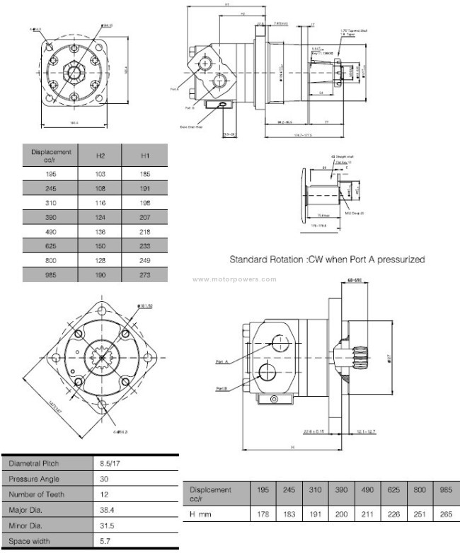 The OMT orbit motors