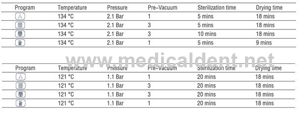 18L Table Type Digital Steam Sterilizers Autoclave