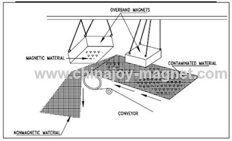 Overband / Suspension Magnets Custom Order