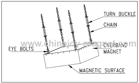 Overband / Suspension Magnets Custom Order