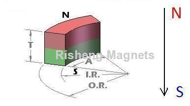 Sintered Rare Earth NdFeB Arc Permanent Magnet Wind Turbine Generator Magnet