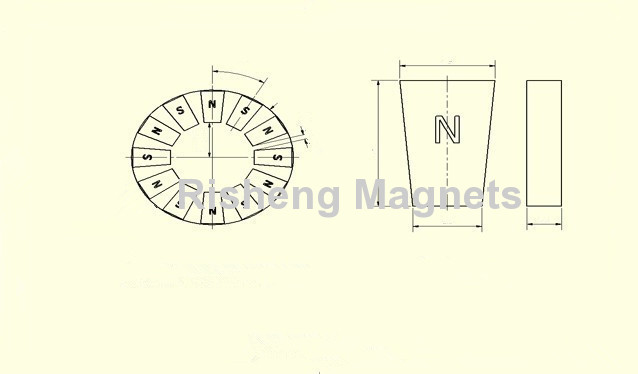 Sintered Rare Earth NdFeB Arc Permanent Magnet Wind Turbine Generator Magnet