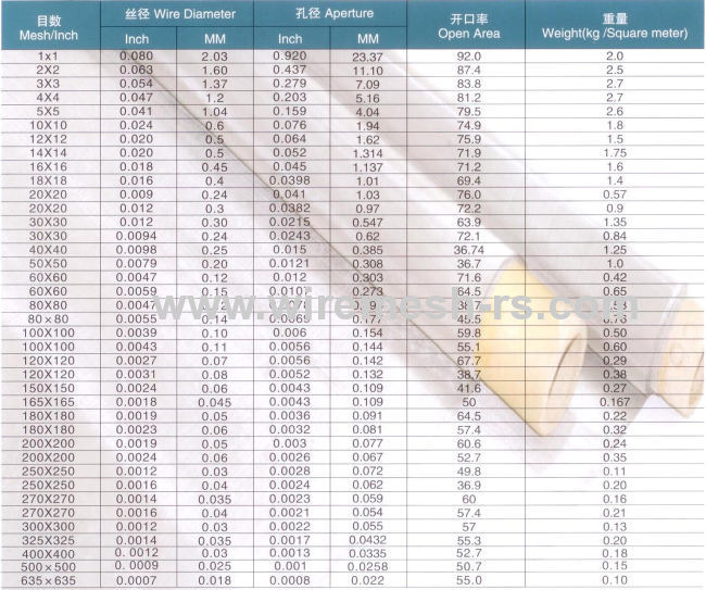 400mesh Ultra Fine Stainless Steel Wire Mesh