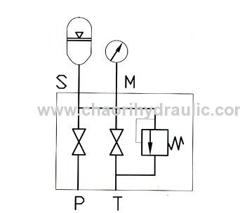 AQF series safety ball valve