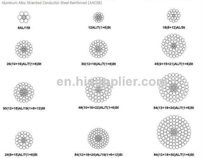 aluminum stranded conductor steel reinforced ACSR bare cable for high and very high voltage levels