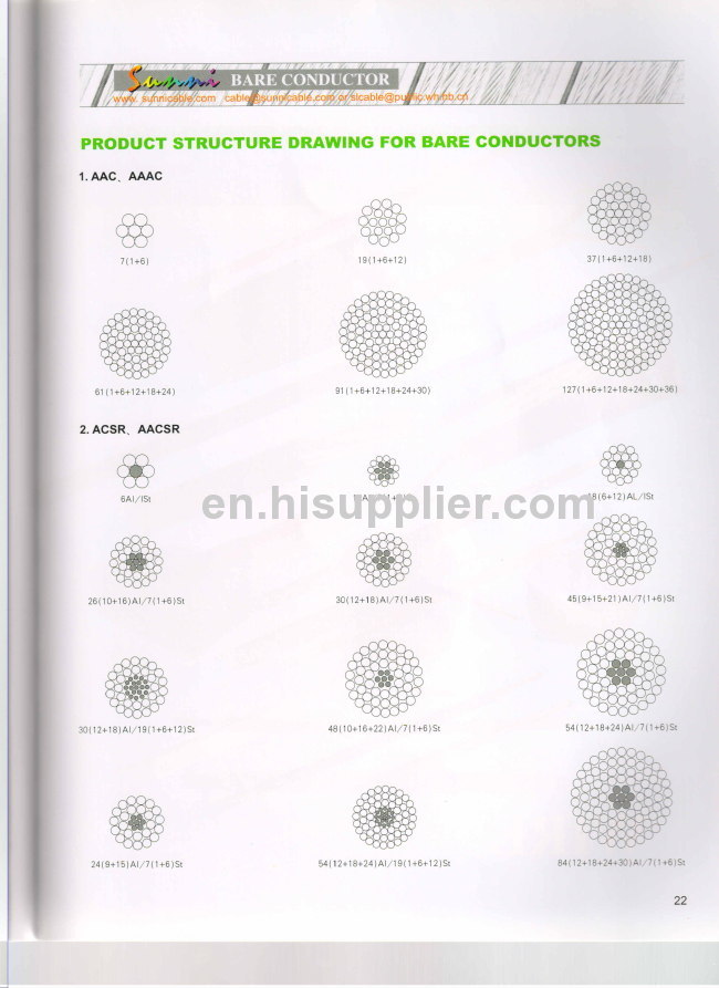 aluminum stranded conductor steel reinforced ACSR bare cable for high and very high voltage levels