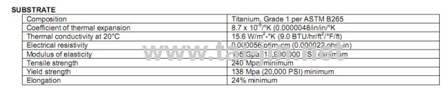 Precious metal oxide catalyst on an expanded titanium mesh substrate