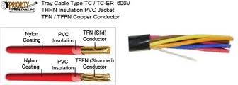 Stranded copper conductor PVC insulated nylon sheathed THHN cable