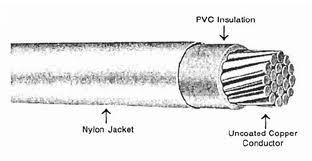 High quality copper conductor PVC insulated nylon jacket THHN cable