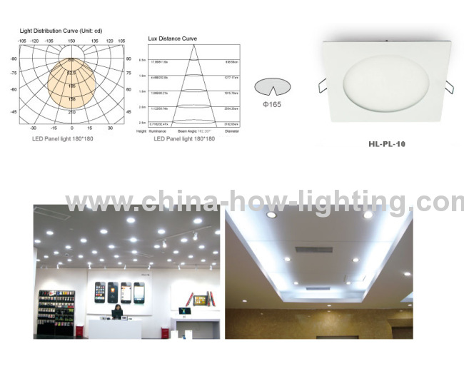 2013 Panel LED 13.5W 565LM SMD Nichia