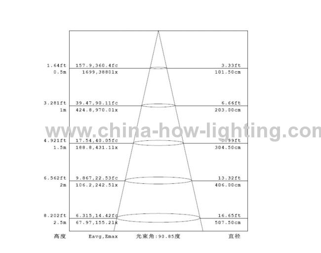 2013 New Grille Light LED SMD 26W Chip With Nichia