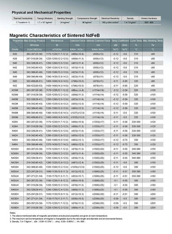 Neodymium Magnet NdFeB Magnet