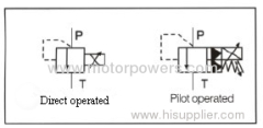 BY porportional pilot-operated relief valve