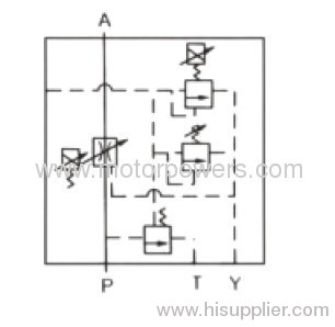 proportional electro-hydraulic relief flow control valve