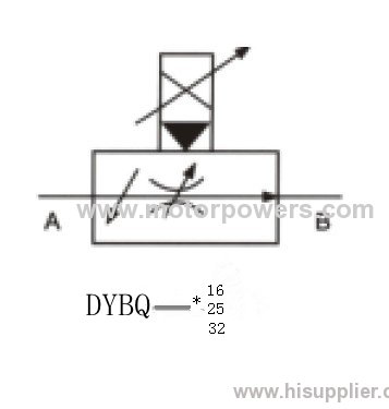 proportional flow control valve