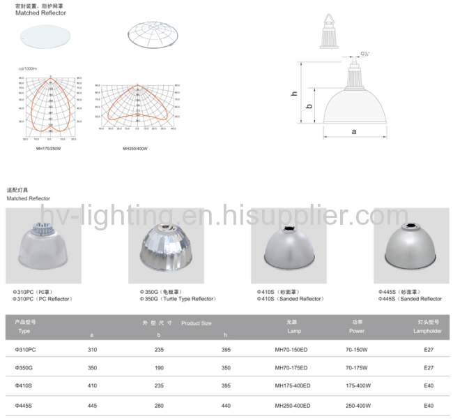  High Bay Factory Lights 250W 400W