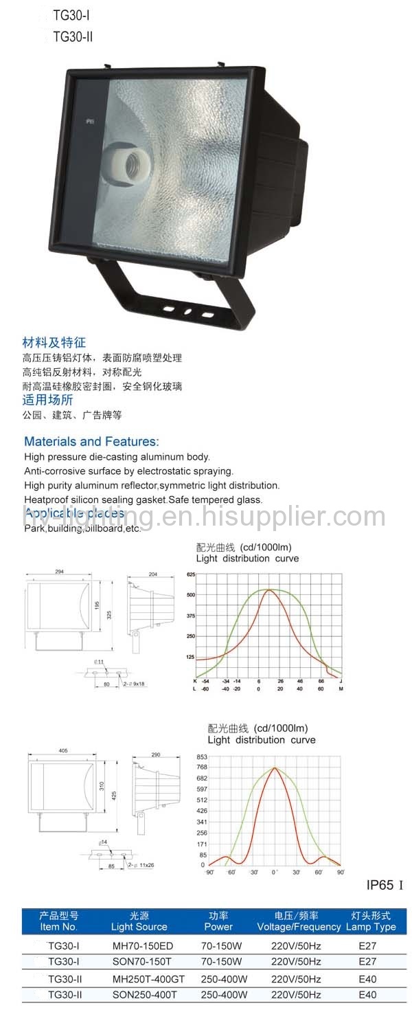 E27 E40 RX7S G12 Flood lamp