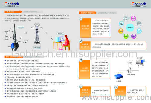 Wind power test system and Anemometer