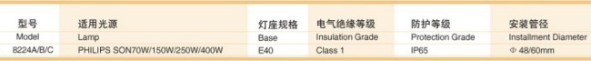 IP65 Installment diameter 60mm Traffic lamp