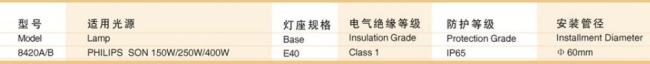 IP65 Installment diameter 60mm Traffic light