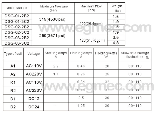 Yuken DSG-03 Hydraulic Directional Control Valve manufacturers and ...