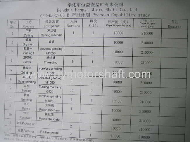  DC Motors shafts Hardened chinese manufacturer