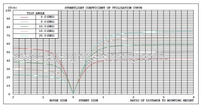 Hot Selling 100W Led Street Lights for City Road