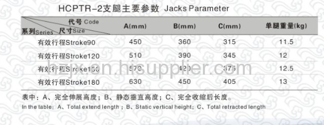 Folding jack leveling system