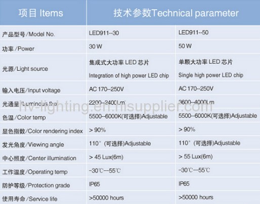 30W 50W Modular LED Roadway lamps IP65