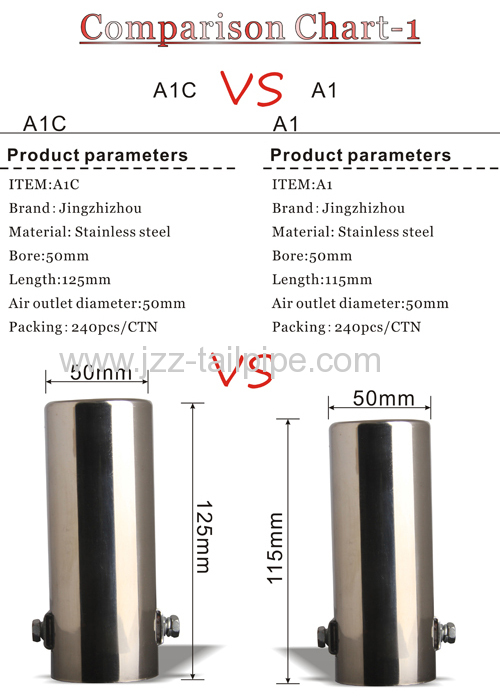 Stainless steel automobile muffler tip